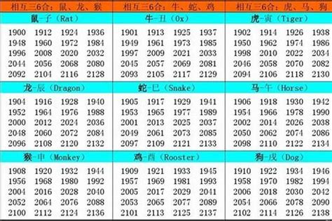 02年属相|2002年属什么命 2002年属什么生肖和什么最配